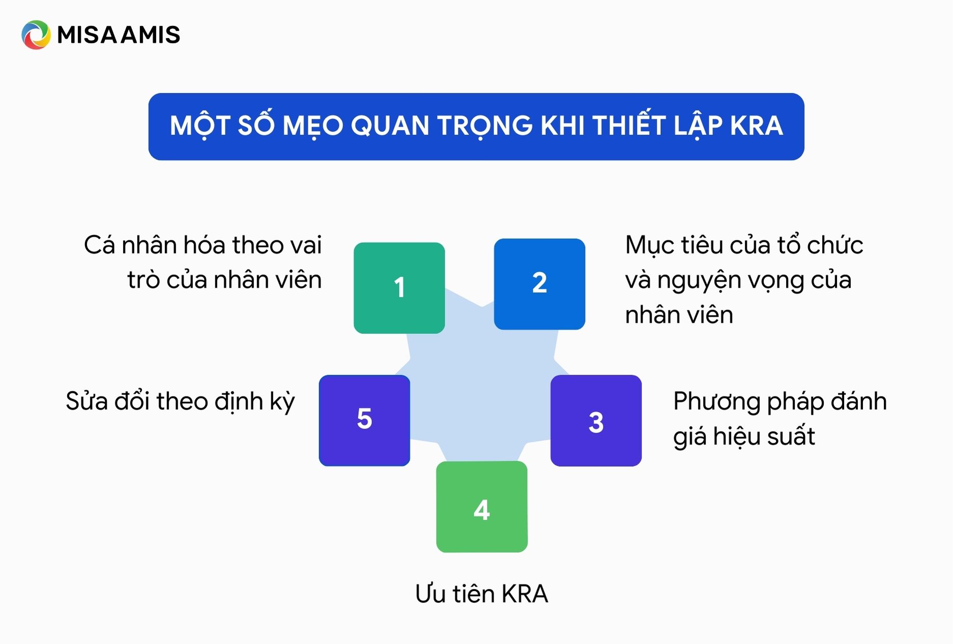 Một số mẹo quan trọng khi thiết lập KRA