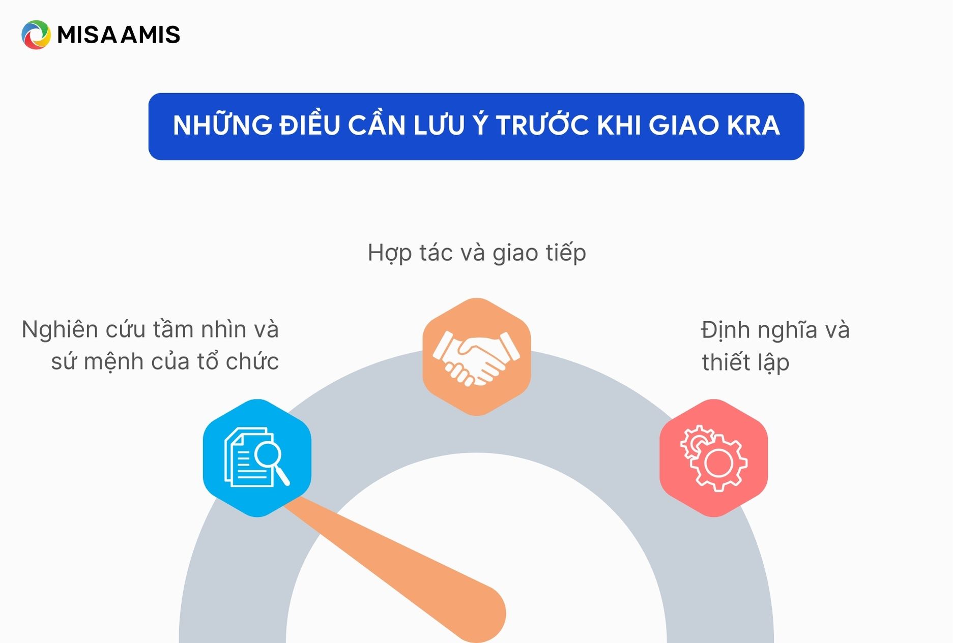 Những điều cần lưu ý trước khi giao KRA