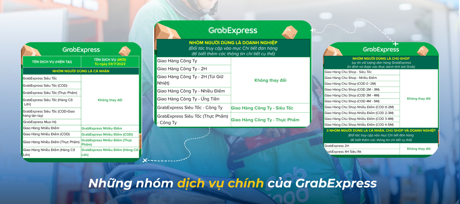 nhung-nhom-dich-vu-chinh-cua-grabexpress