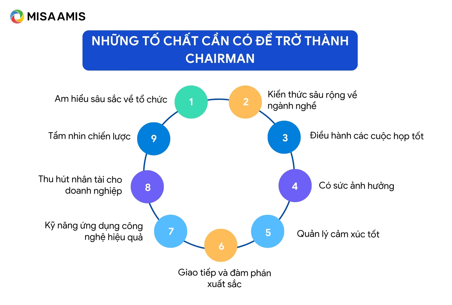 Những tố chất cần có để trở thành Chairman