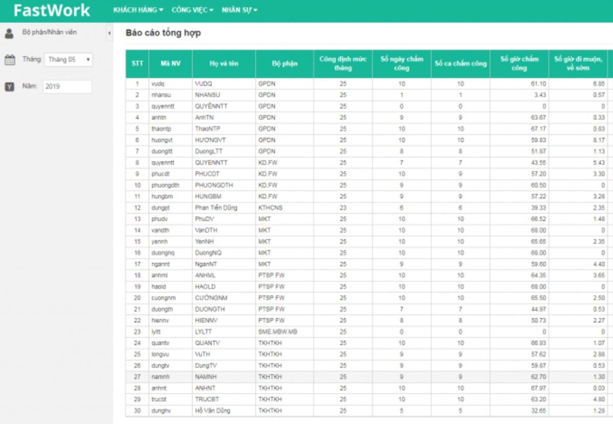 Giao diện phần mềm chấm công online Fastwork