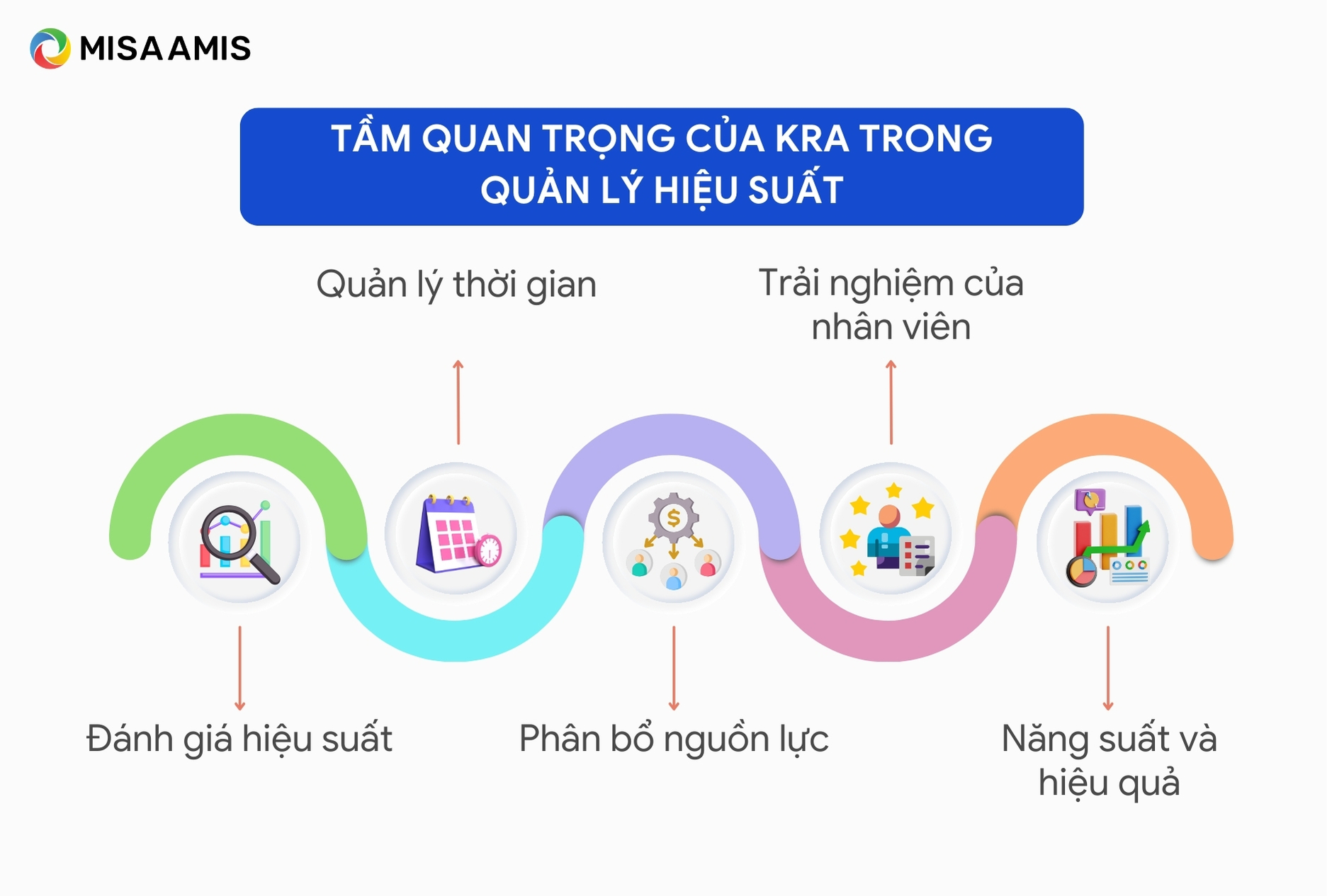 Tầm quan trọng của KRA trong quản lý hiệu suất