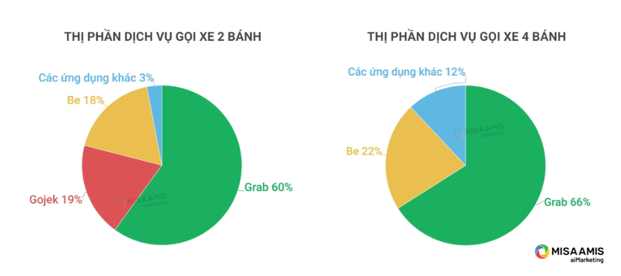 thi-phan-xe-cong-nghe-grab 