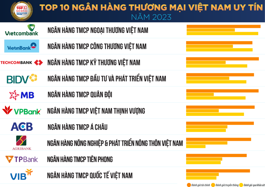 chiến lược marketing của ngân hàng vietcombank