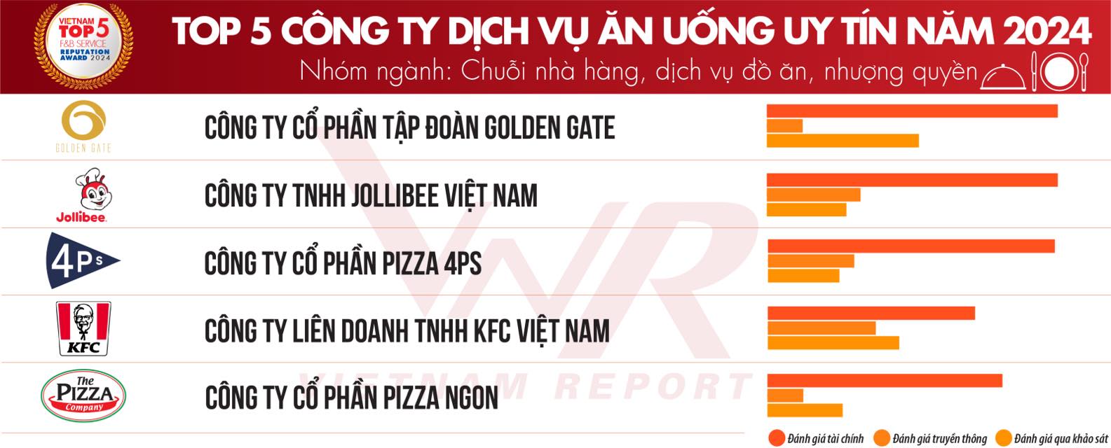 Chiến lược Marketing của Jollibee tại Việt Nam