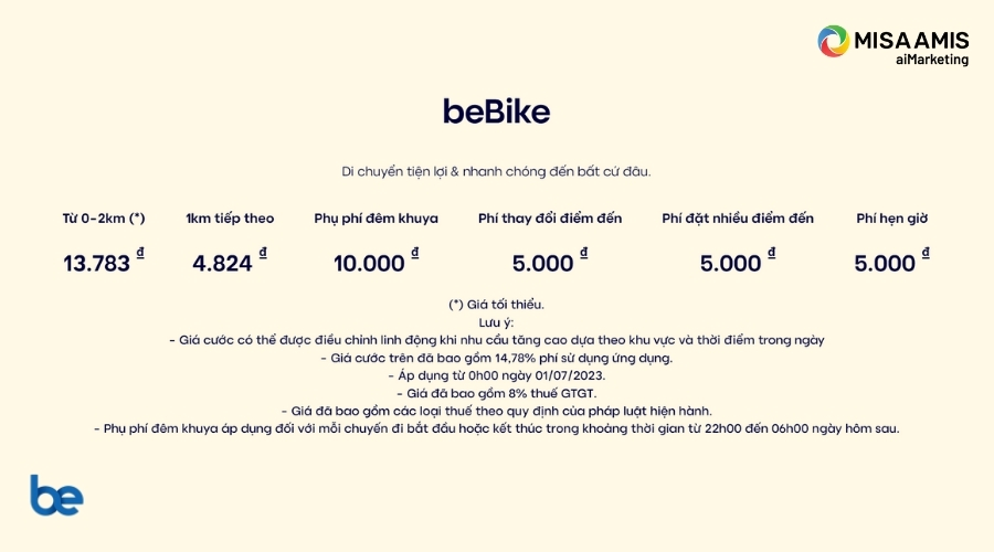 Giá cước phí BeBike niêm yết trên website.