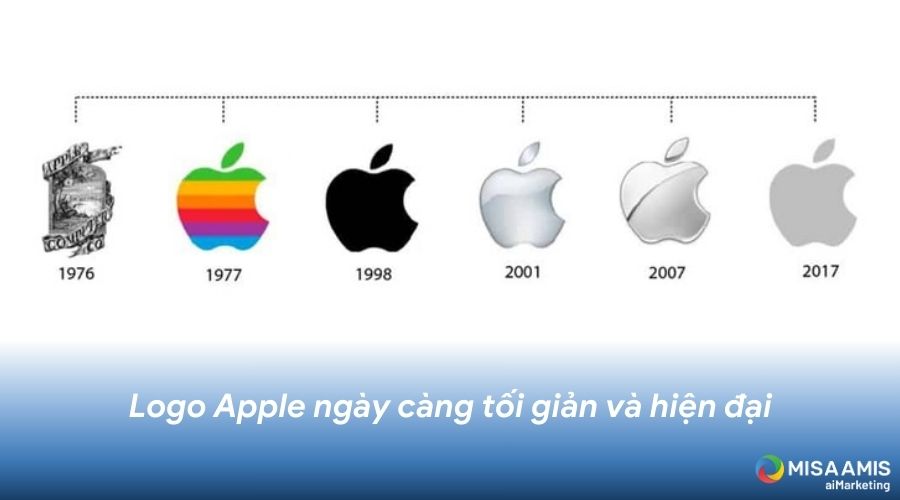 Hình ảnh logo Apple trong hành trình phát triển