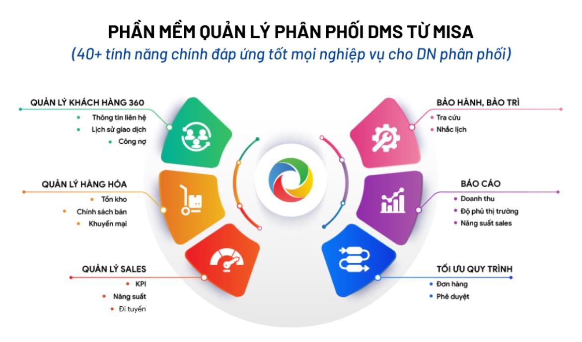 chiến lược marketing của dầu gội nguyên xuân