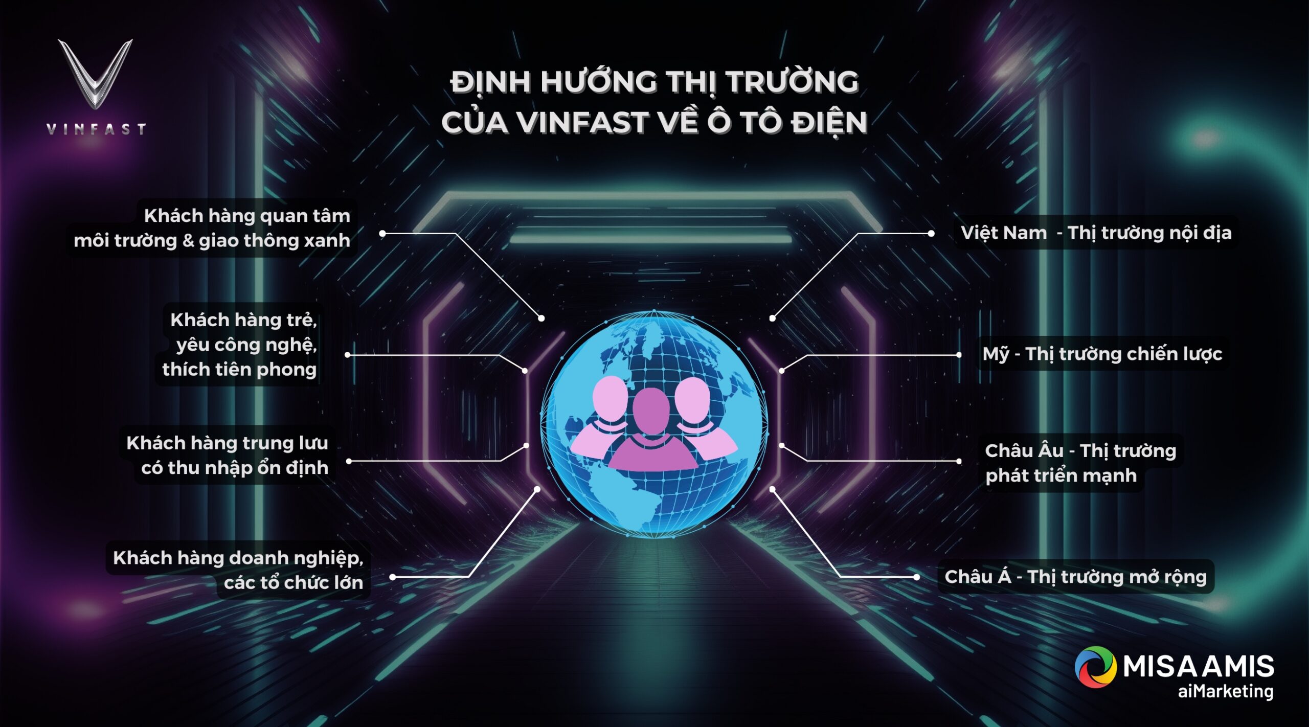 chiến lược kinh doanh của vinfast