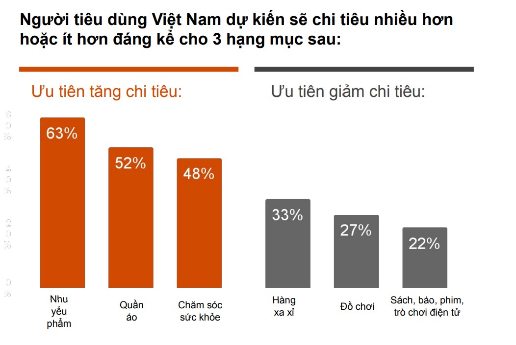 Thị trường tiêu dùng Việt Nam