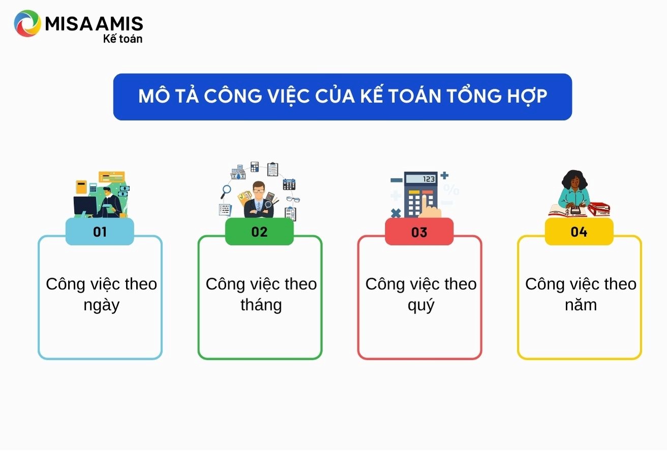 Mô tả công việc của kế toán tổng hợp