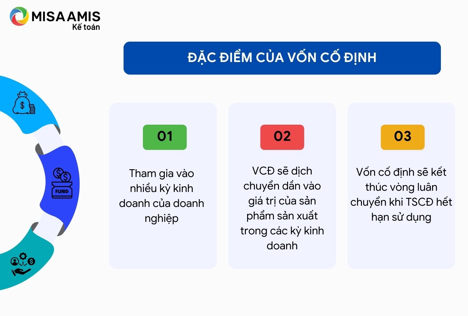 Đặc điểm của vốn cố định