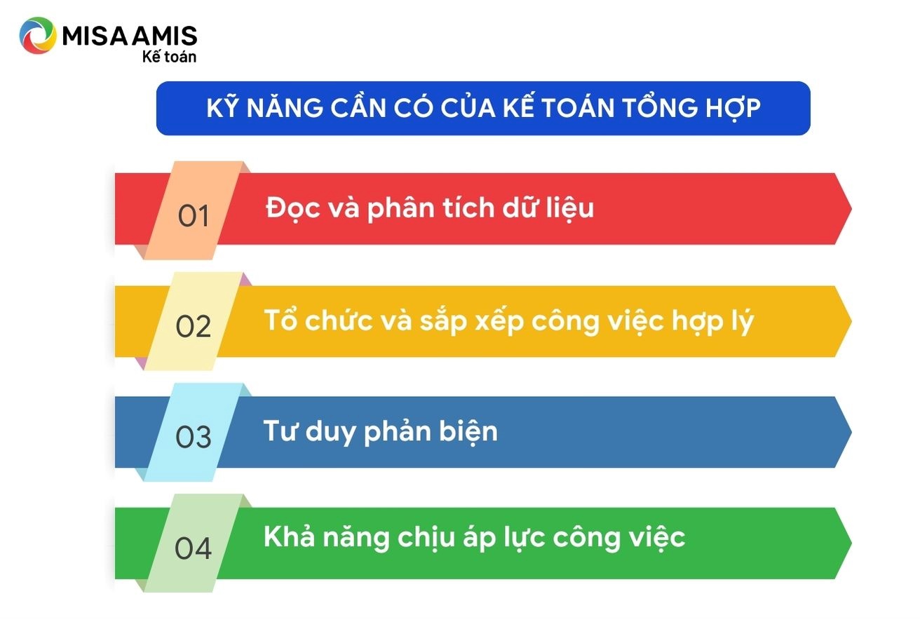 Kỹ năng cần có của nhân viên KTTH