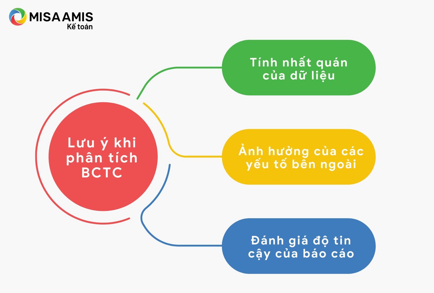 Những điều cần lưu ý khi phân tích BCTC