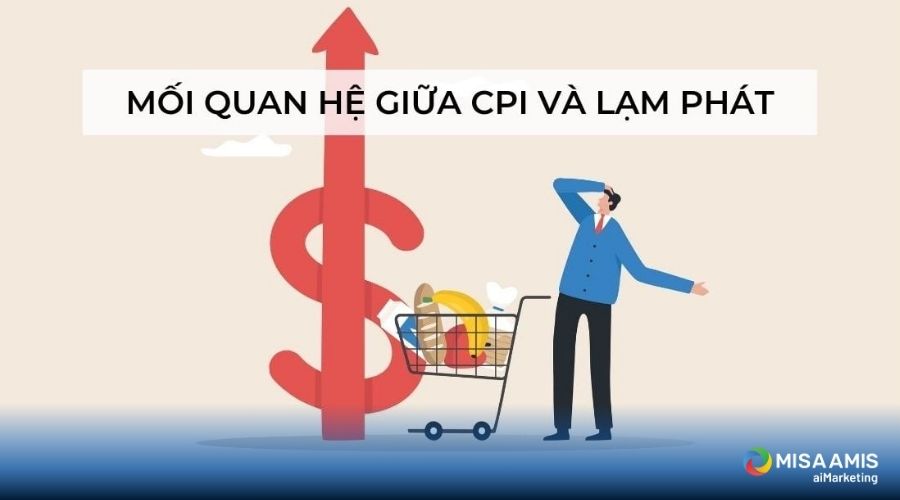 mối quan hệ giữa CPI và lạm phát