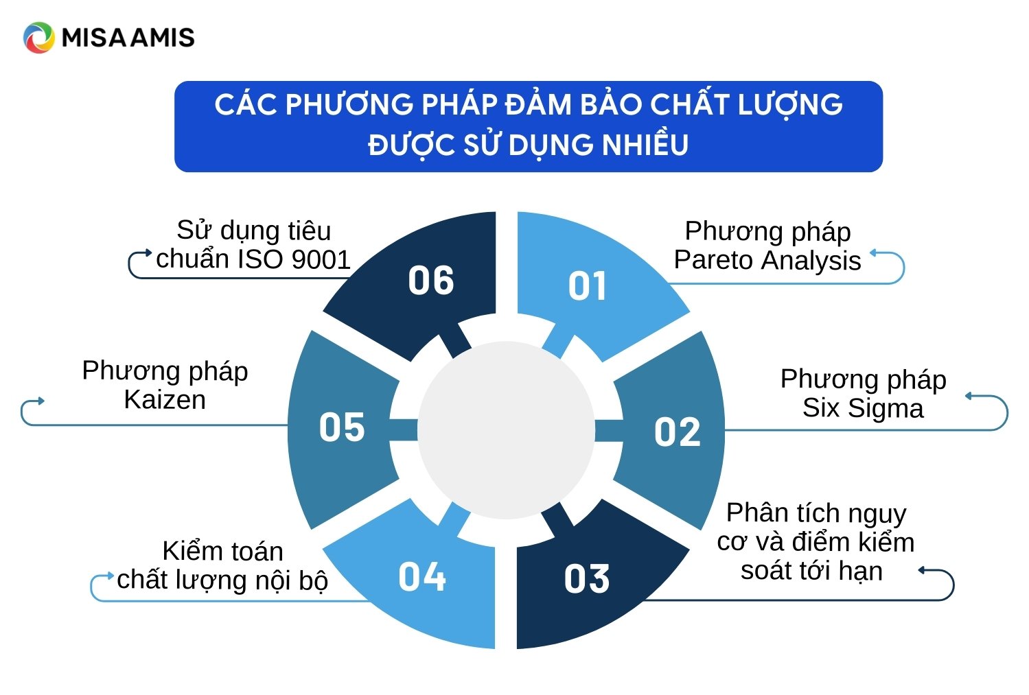 Quy trình đảm bảo chất lượng