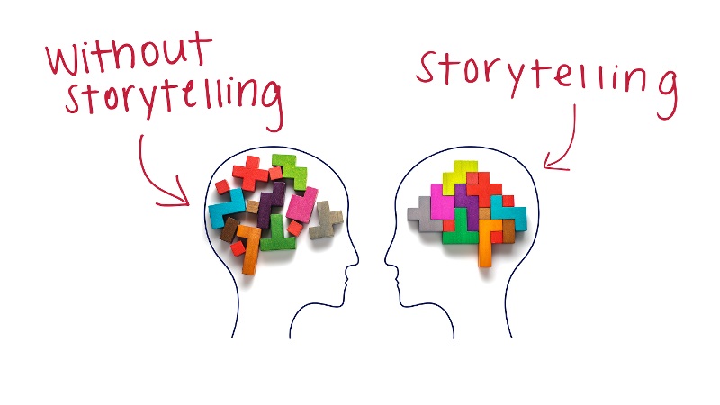 storytelling marketing 