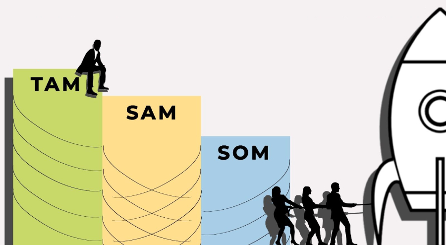 vai trò của TAM SAM SOM