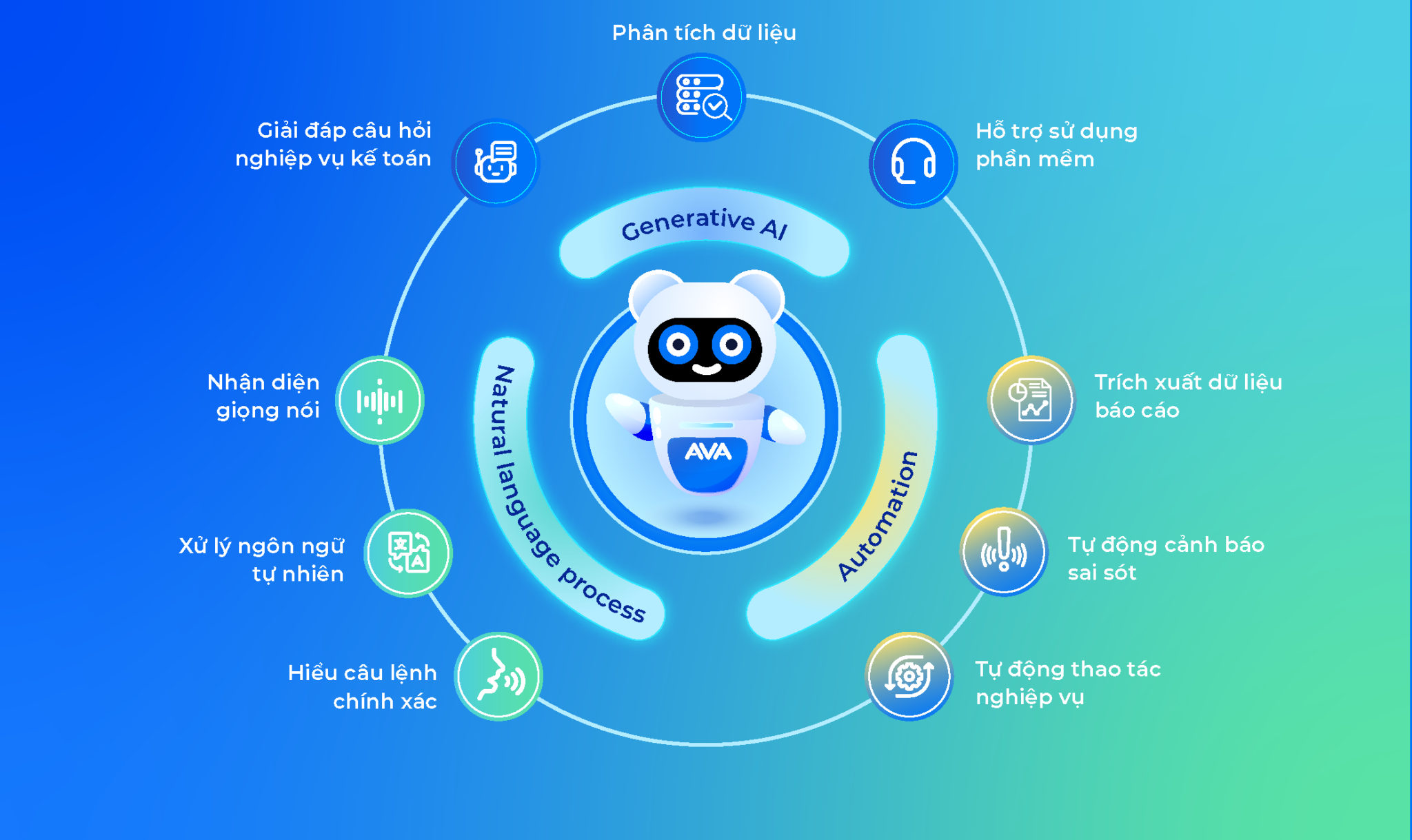 Trợ lý trí tuệ nhân tạo MISA AVA 