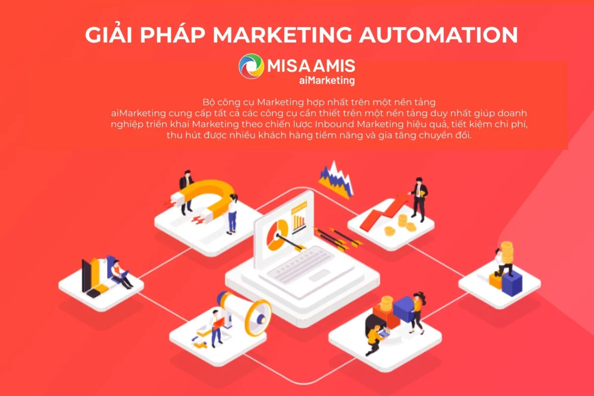 AMIS aiMarketing giải pháp tích hợp marketin, CRM, bán hàng,... trên 1 nền tảng