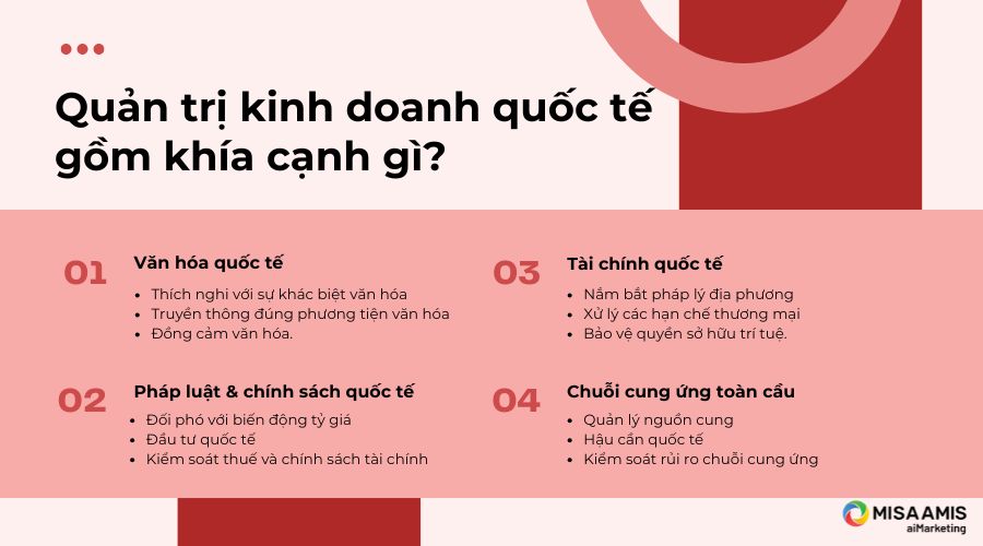 Các khía cạnh của quản trị kinh doanh quốc tế