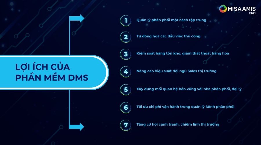 Các lợi ích khi sử dụng phần mềm DMS