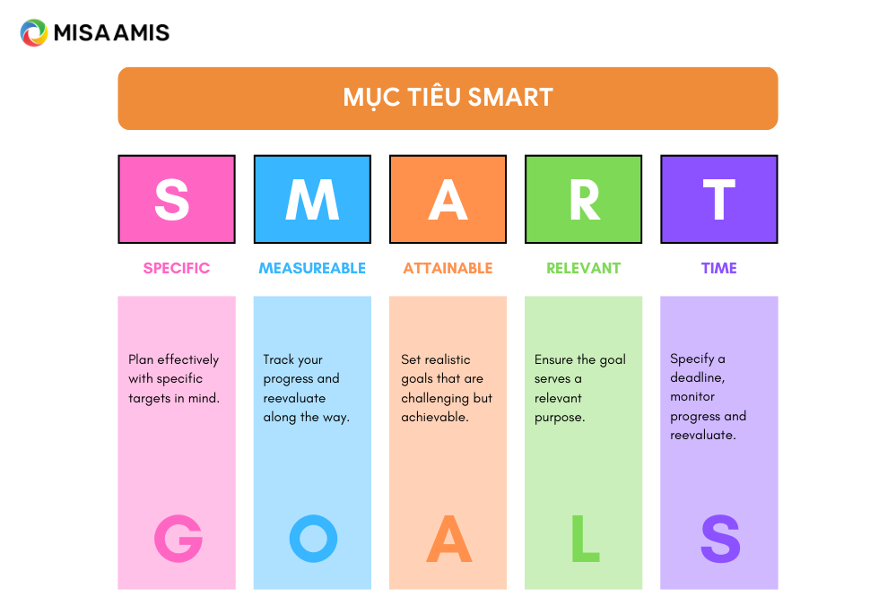 Mục tiêu SMART - quản trị cuộc đời.