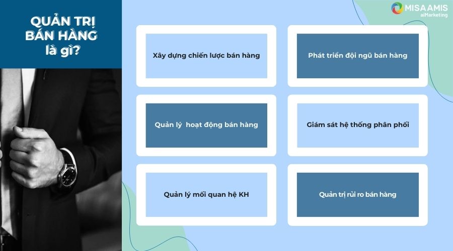 Quản trị bán hàng bao gồm các lĩnh vục cơ bản trên đây.