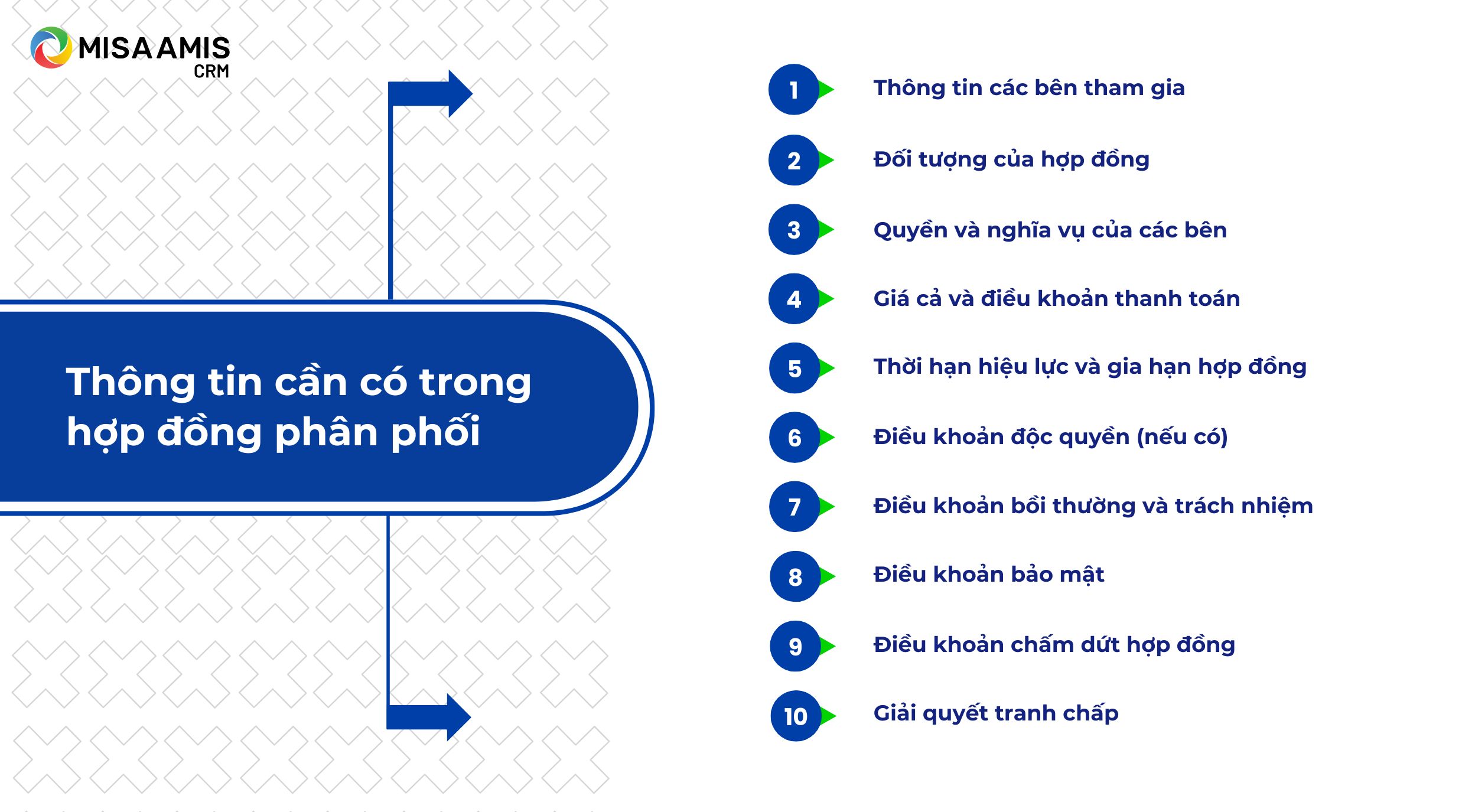 hợp đồng phân phối