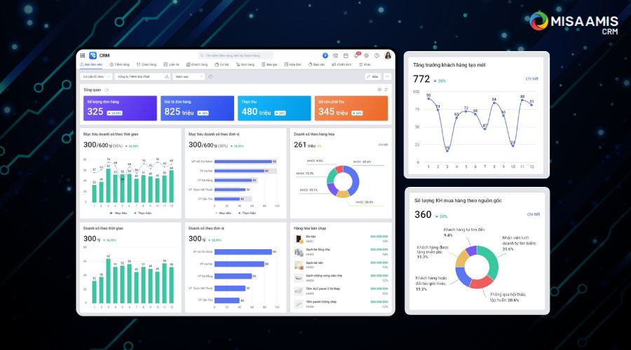 báo cáo, phân tích trực quan với phần mềm DMS