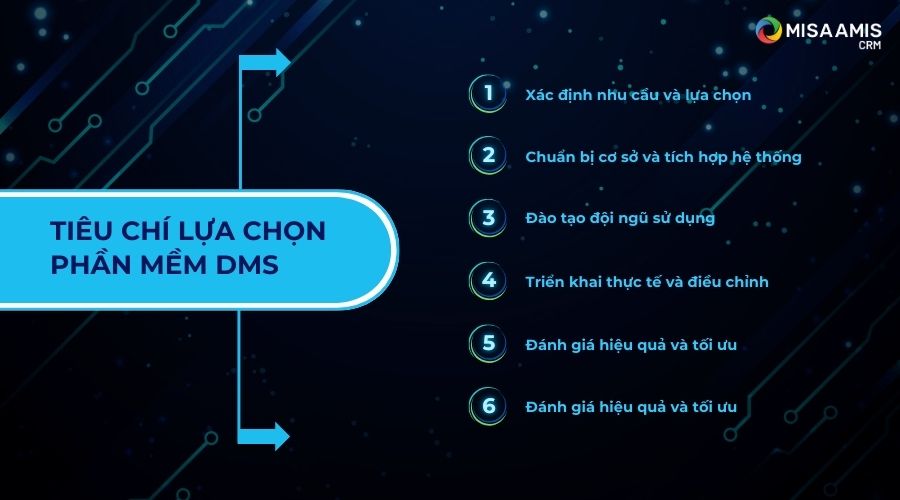 các tiêu chí lựa chọn phần mềm DMS cho doanh nghiệp