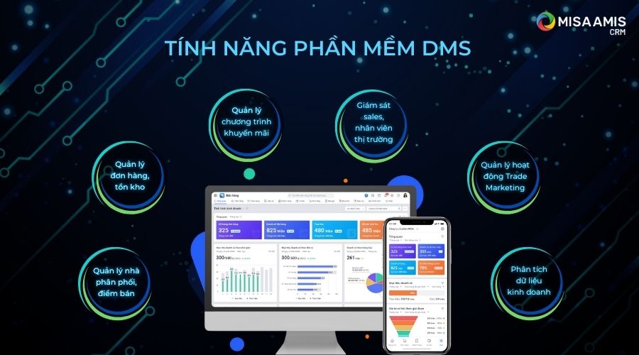 các tính năng của phần mềm DMS