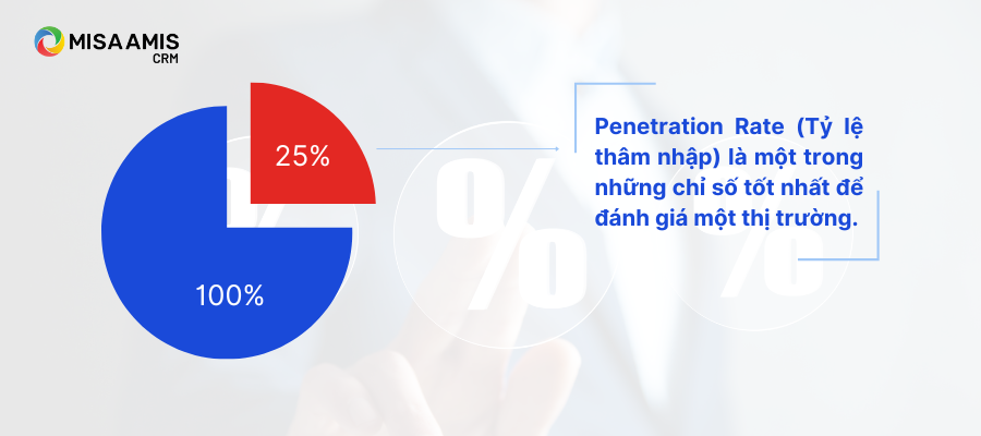 dinh-nghia-penetration-rate