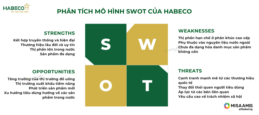 mo-hinh-swot-cua-habeco