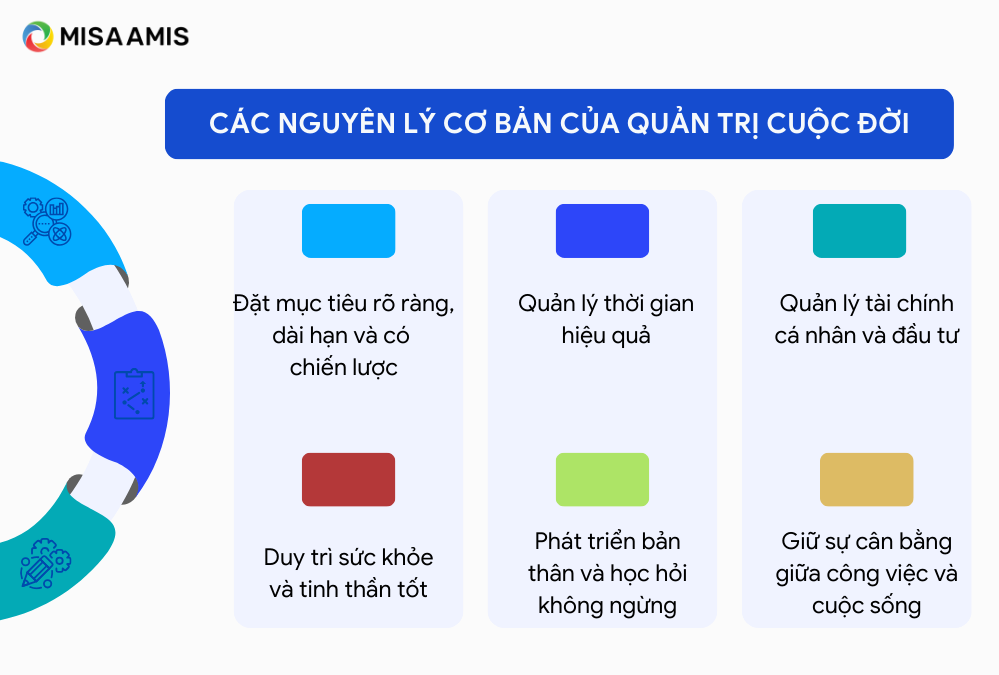 Các nguyên lý cơ bản của quản trị cuộc đời.