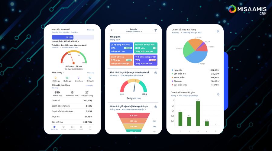 sử dụng phần mềm DMS thuận tiện trên Mobile App
