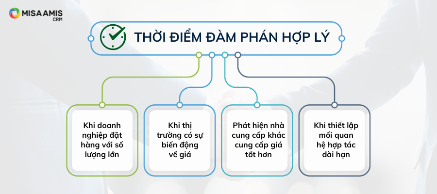 thoi-diem-dam-phan