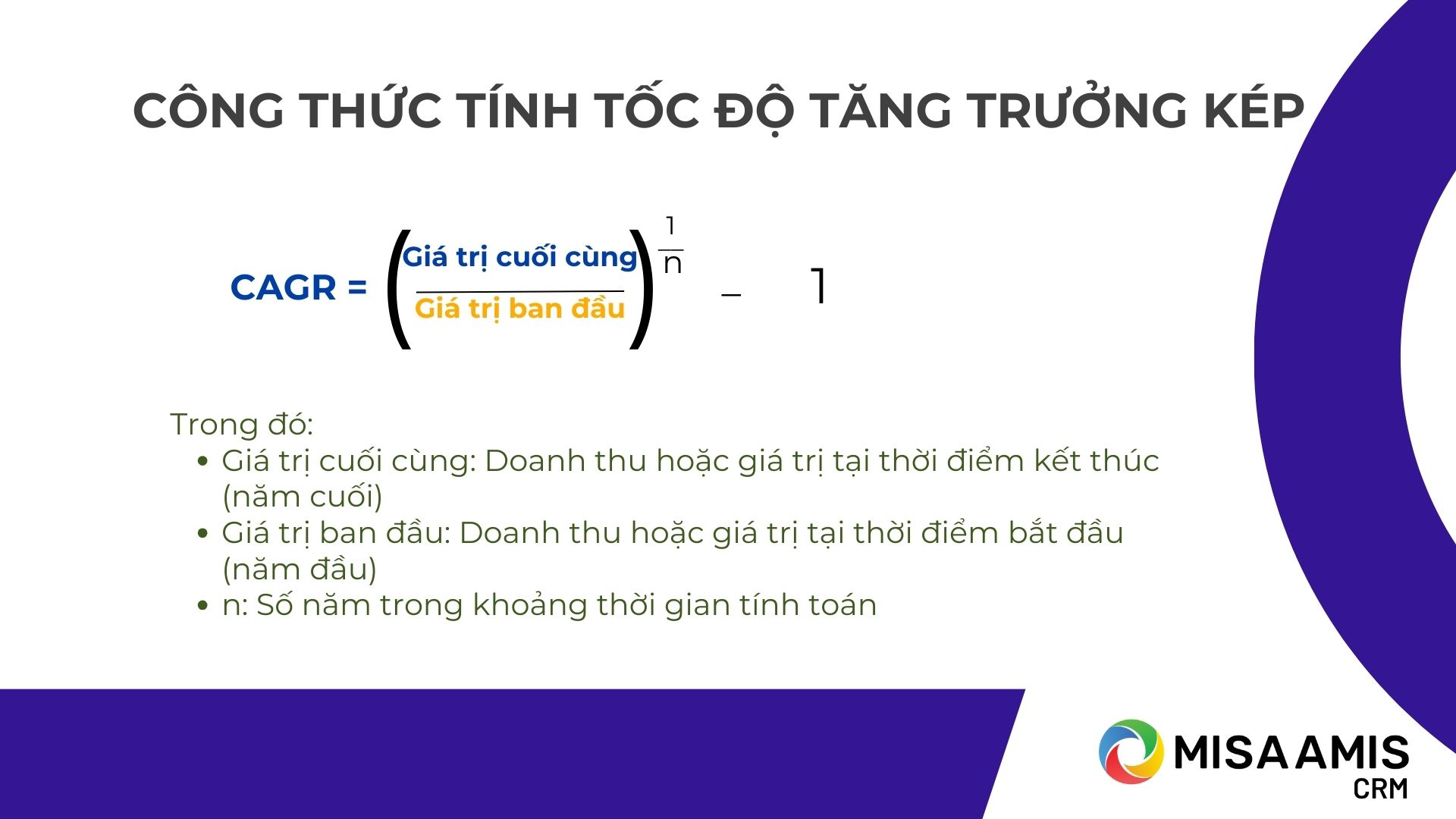 Công thức tính tốc độ tăng trưởng kép hàng năm