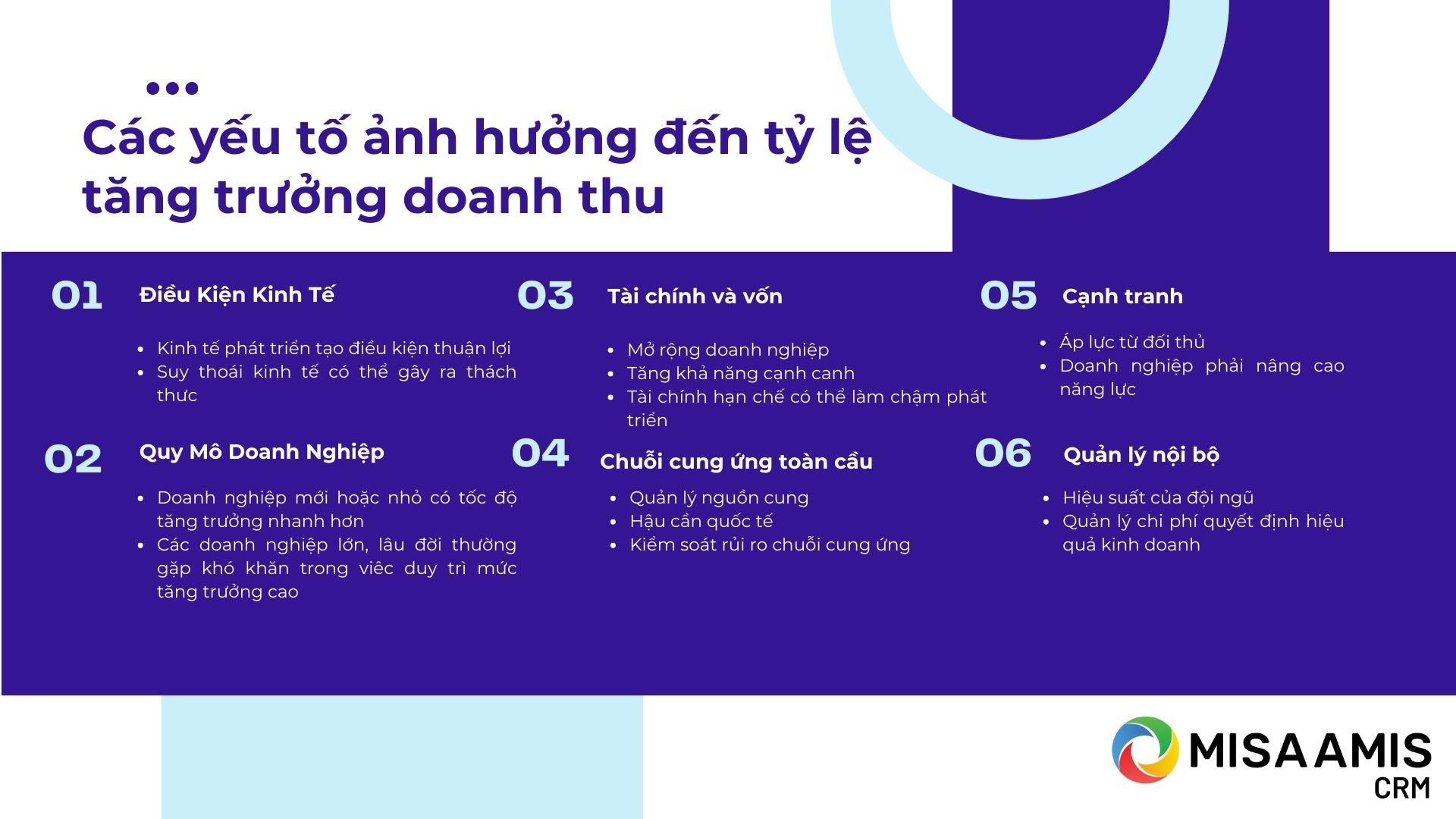 Các yếu tố ảnh hưởng đến tỷ lệ tăng trưởng doanh thu