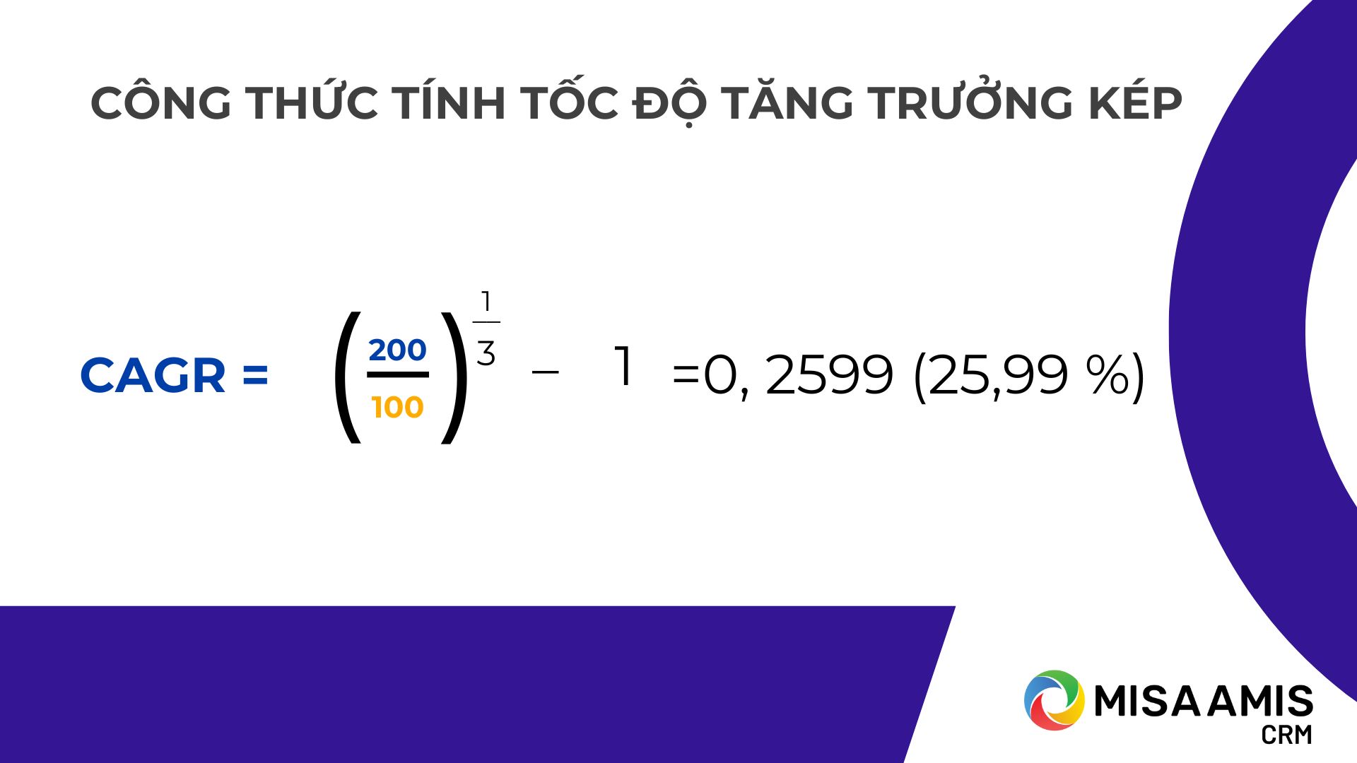 Công thức tính tốc độ tăng trưởng kép