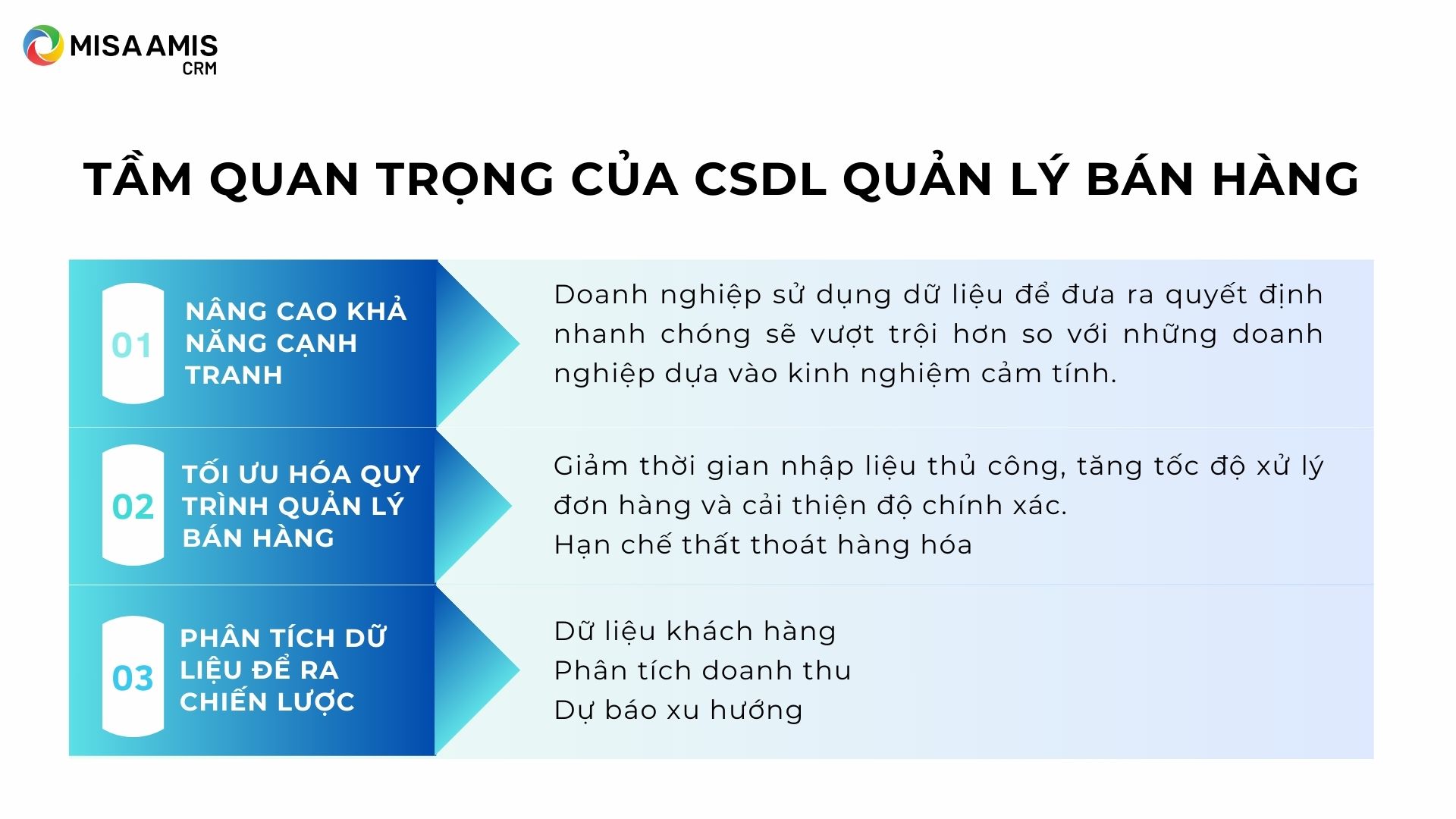 Tầm quan trọng của CSDL quản lý bán hàng