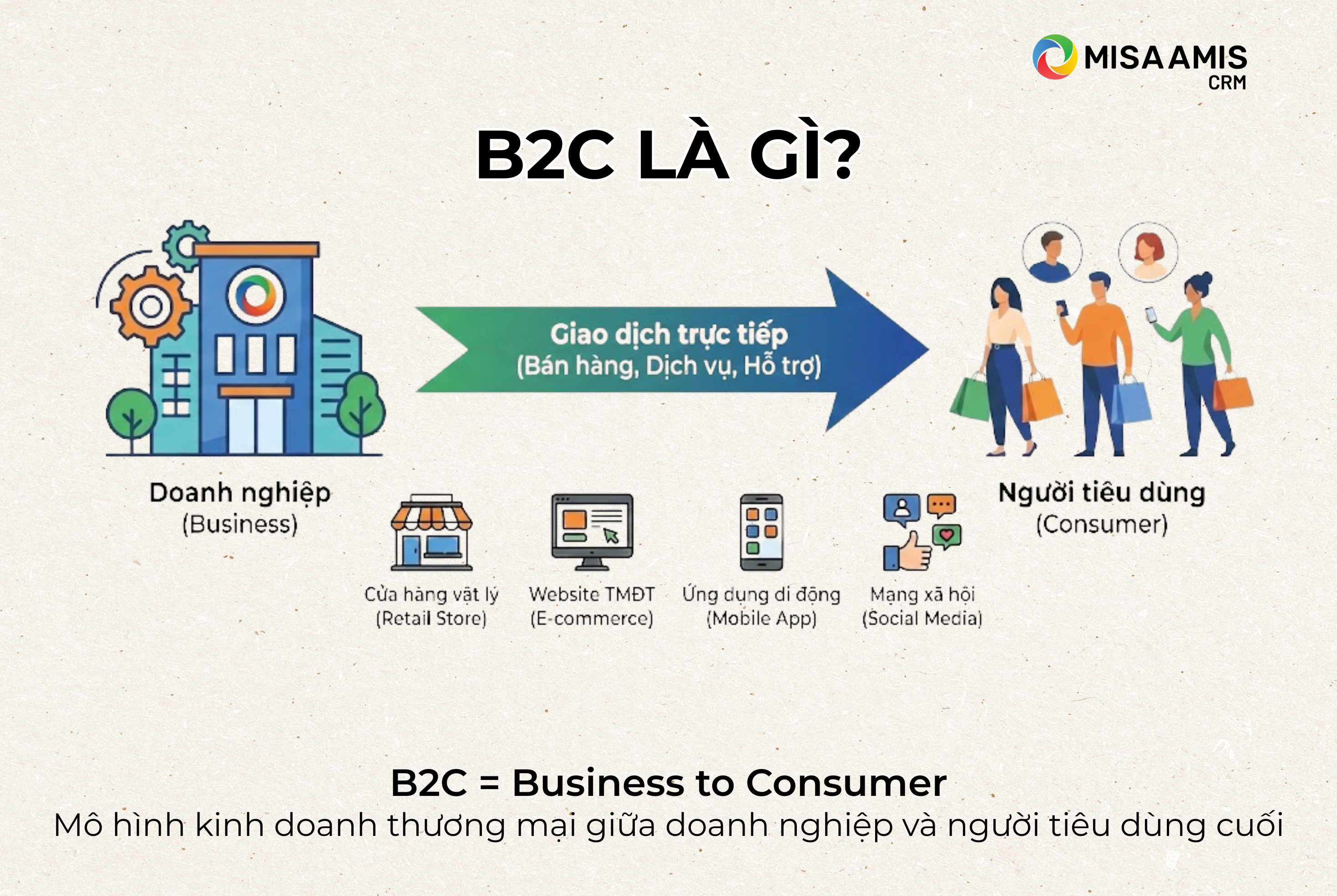 B2C là gì?