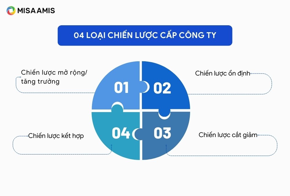 chien-luoc-cap-cong-ty