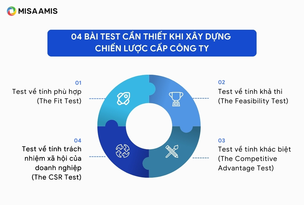 bai-test-khi-xay-dung-chien-luoc