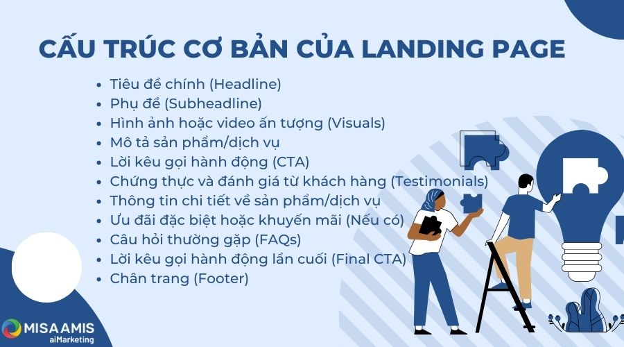 Các phần cơ bản của 1 trang Landing page là gì