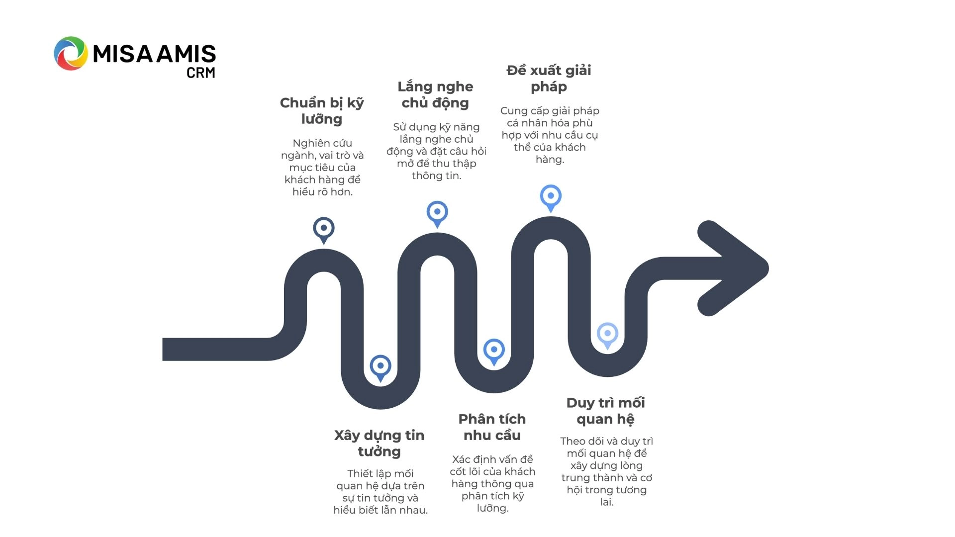 Cách tư vấn khách hàng mua sản phẩm