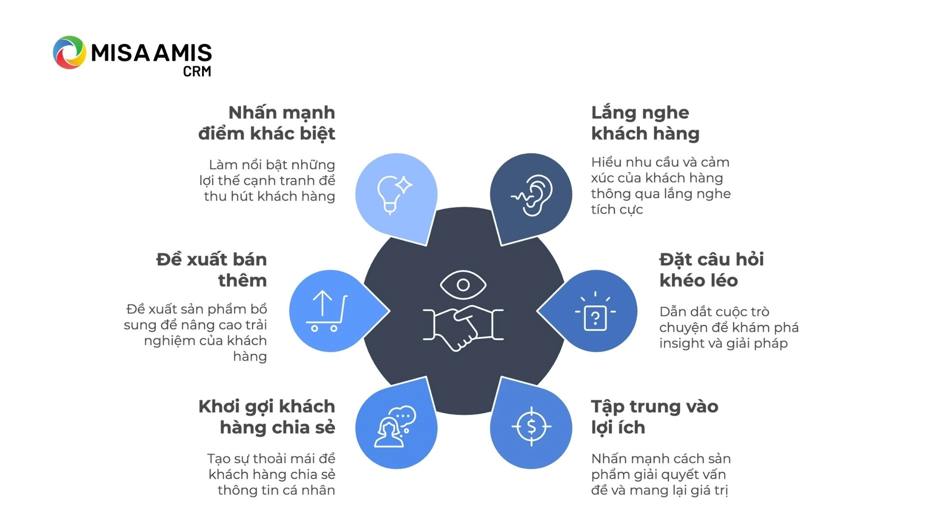 Nguyên tắc nằm lòng của nhân viên sales để tư vấn bán hàng thành công