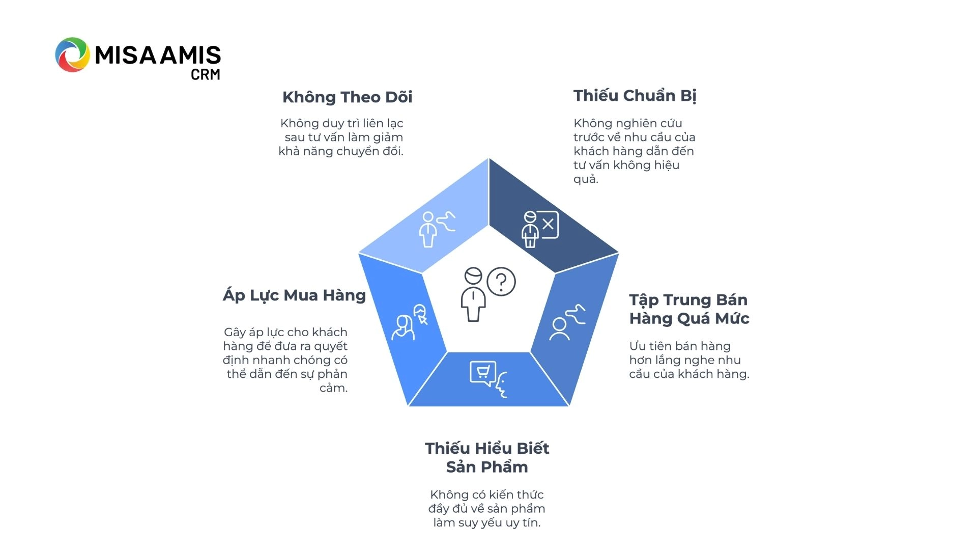 Những sai lầm cần tránh trong cách tư vấn khách hàng