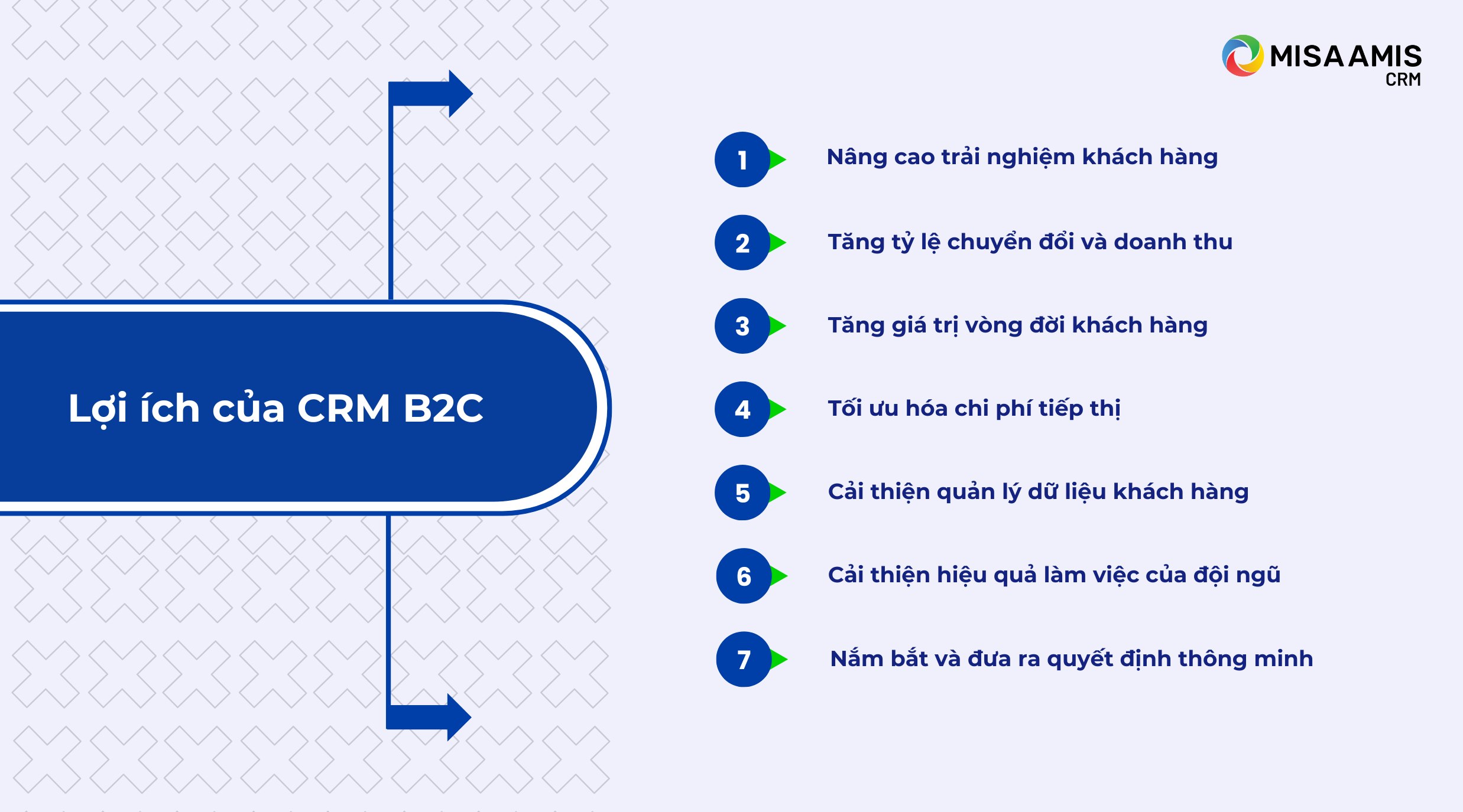 CRM B2C