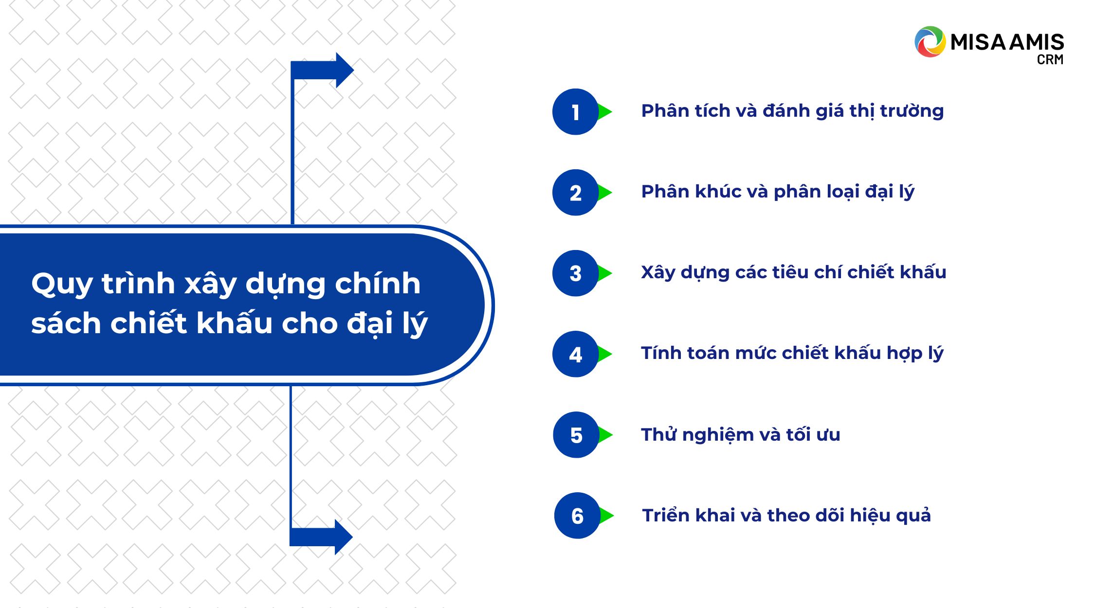 chính sách chiết khấu cho đại lý